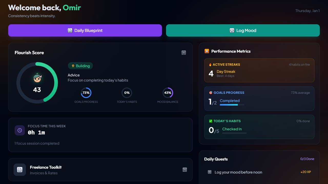 Omir Flourish Dashboard
